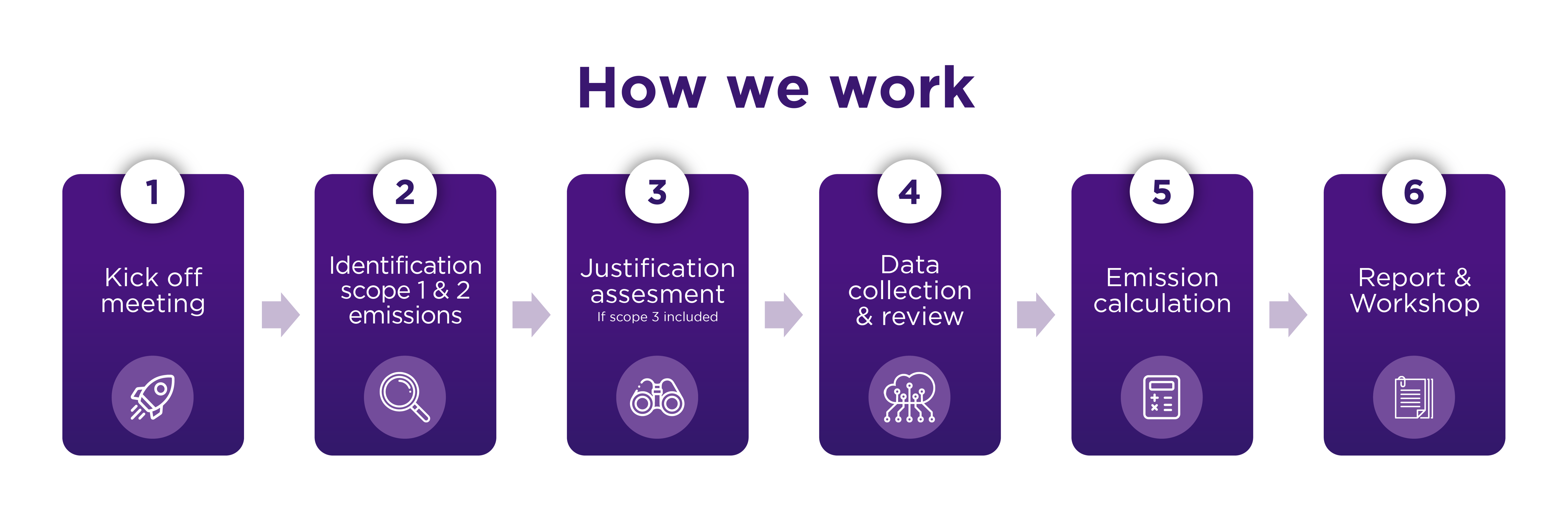 3rd Corporate Carbon Footprint Calculation Training Completed - High Quality Nature Background - High Resolution